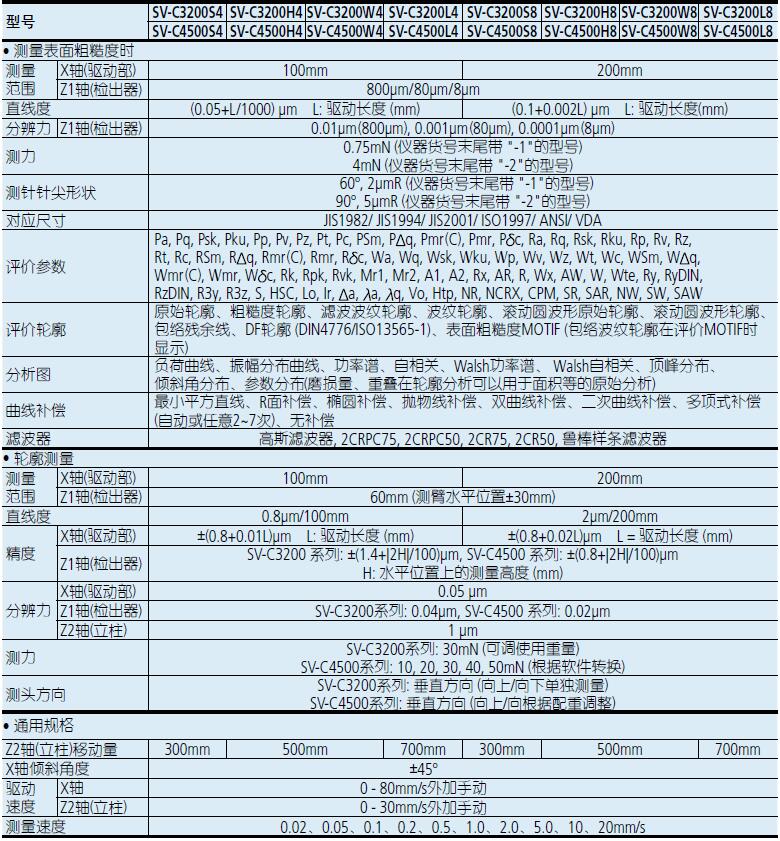 三豐粗糙度輪廓儀SV-C4500S4