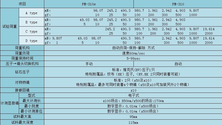 日本FT維氏硬度計FM-310e/FV-310