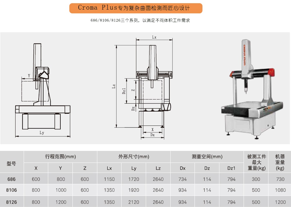 全自動掃描三坐標(biāo)測量機Croma Plus