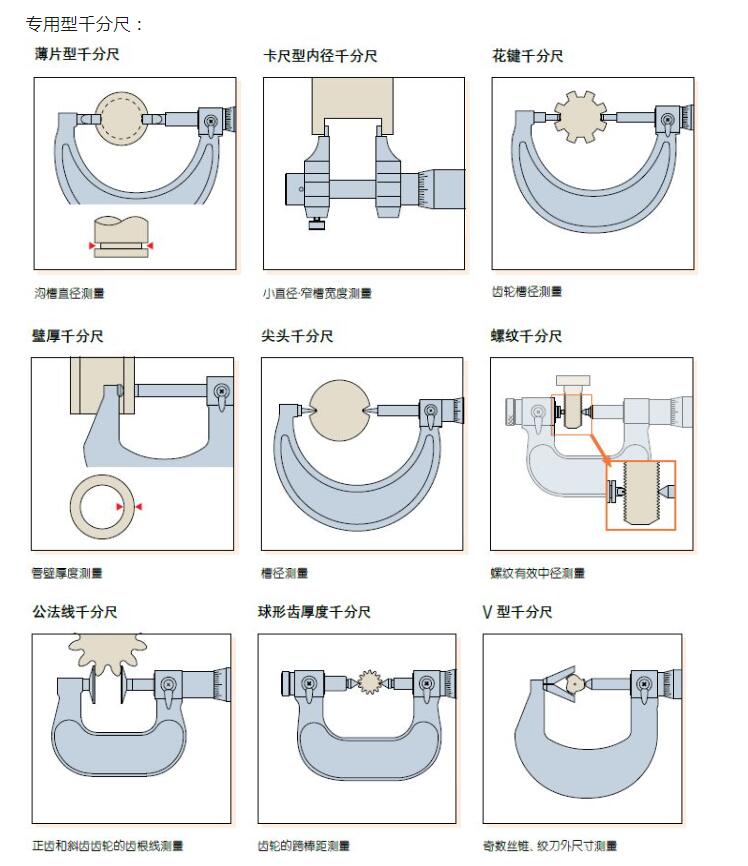 三豐千分尺